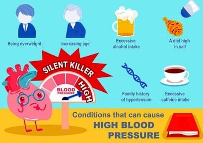 alcohol blood pressure