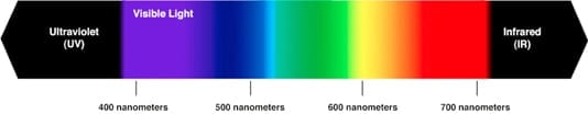 Visible Spectrum