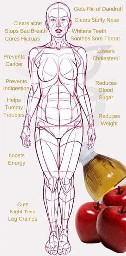 ACV Benefits