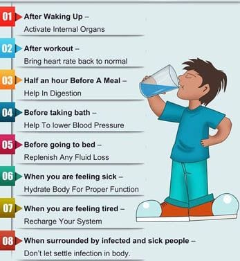 Water for health