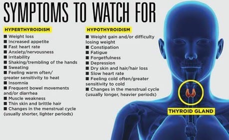 Thyroid symptoms