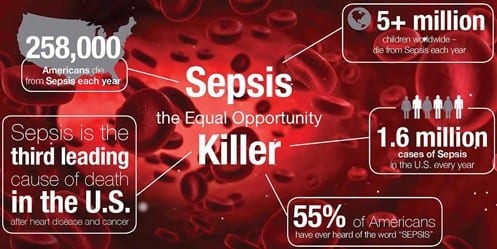 Sepsis Awareness. A killer
