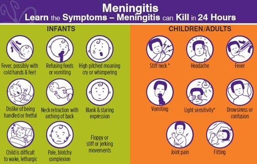 Symptoms of meningitis