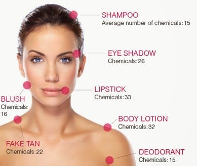 Chemicals in make-up