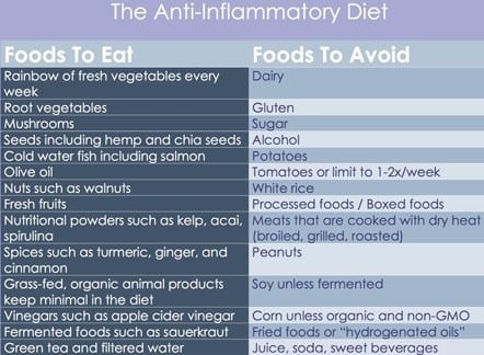 Arthritis Remedies Diet - Choose Your Life Style