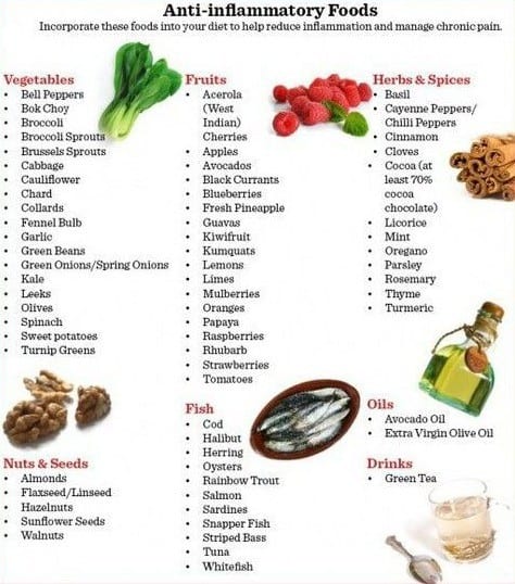 Arthritis Remedies Diet - Choose Your Life Style