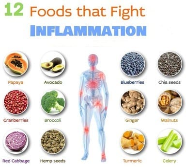 12 Foods that fight inflammation