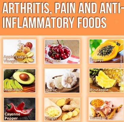 Foods to fight inflammation