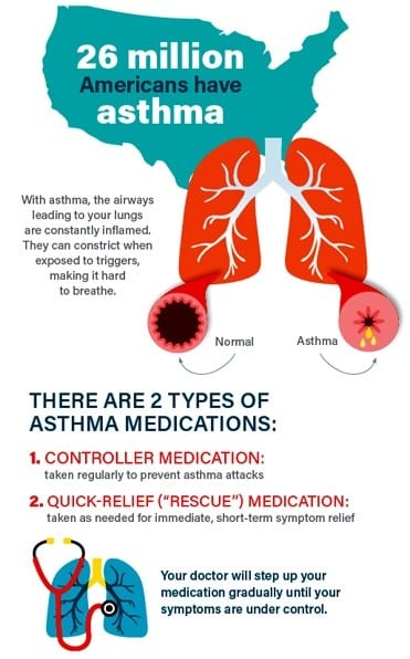 What Is The Cause Of Asthma - Choose Your Life Style