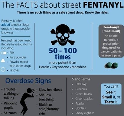 Why Fentanyl. Dangers