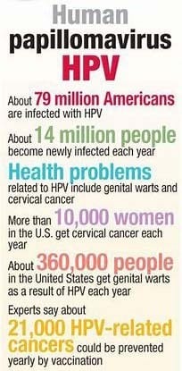 HPV Information