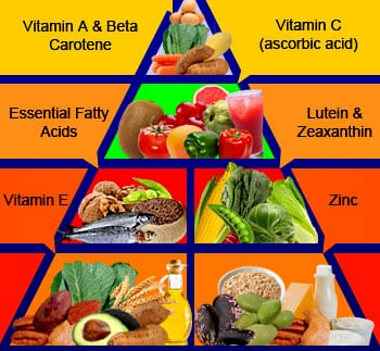 Nutrition for healthy eyes