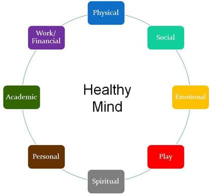 Healthy mind