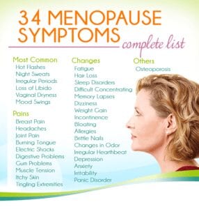 Menopause symptoms signs list