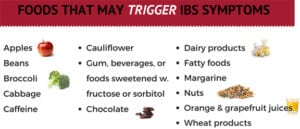Irritable Bowel Syndrome symptoms. Diet, food to avoid