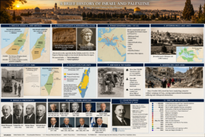 history, Palestine, Israel, Presidents, Prime Ministers, Balfour Accord, partition